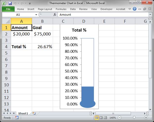 Creating A Thermometer Goal Chart In Excel