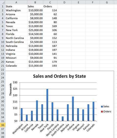 Combine Multiple Charts In Excel
